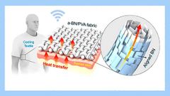 ಸೆಖೆಯಾಗದಂತೆ ತಡೆಯುವ ಹವಾಮಾನ ನಿಯಂತ್ರಿತ ಸ್ಮಾರ್ಟ್ ಬಟ್ಟೆಗಳು!