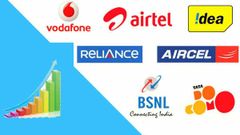 ದೇಶದ ಖಾಸಗಿ ಟೆಲಿಕಾಂ ಸಂಸ್ಥೆಗಳ ಚಂದಾದಾರರ ಸಂಖ್ಯೆ ಹೆಚ್ಚಳ!.ಜಿಯೋ ಹೊಸ ಎಂಟ್ರಿ!