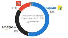ಆನ್‌ಲೈನ್ ಮಾರುಕಟ್ಟೆಯಲ್ಲಿ ಫ್ಲಿಪ್‌ಕಾರ್ಟ್ ಅಮೆಜಾನ್‌ಗೆ ಭಯ ಹುಟ್ಟಿಸಿದ ಶಿಯೋಮಿ!!