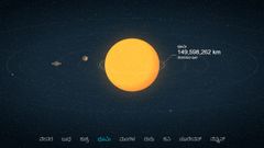 ಕನ್ನಡದಲ್ಲಿ ಸೌರವ್ಯೂಹವನ್ನು '3D'ಯಲ್ಲಿ ತೋರಿಸುತ್ತದೆ ಕನ್ನಡಿಗನ ಈ ವೆಬ್‌ಸೈಟ್‌!