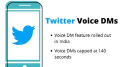 ಟ್ವಿಟರ್ ಡಿಎಂಗಳಲ್ಲಿ ವಾಯ್ಸ್‌ ಮೆಸೇಜ್‌ ಅನ್ನು ಕಳುಹಿಸುವುದು ಹೇಗೆ?