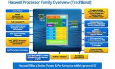 இன்டெலின் அடுத்த படைப்பு 'ஹாஸ்வெல்'!