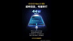 iQOO Neo 3 5G Confirmed To Feature 4,500mAh Battery With 44W Fast Charging Support