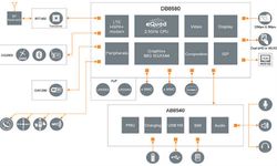 CES 2013: STE Introduces NovaThor L8580 Chipset
