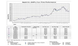 iPhone 5S To Help In Shooting Up Apple Stock Towards $700 [Analyst]