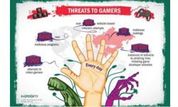 Gamers Become Target of Hackers: 7000 Attacks Already Reported Gamers Become Target of Hackers: 7000 Attacks Already Reported