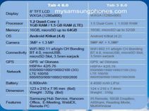 Samsung Galaxy Tab 4 Series Likely To Be Unveiled At MWC 2014 [Report]