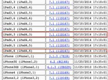 Two Unnamed iPad Tablet Models Pop Up Via Latest iOS 7.1 Code