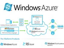 Windows Azure Rebranding to Microsoft Azure Could Happen at BUILD Conference in April