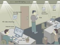 Now Download Your Files at 224GB Per Second Using Li-Fi Technology