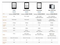 Amazon's Next Kindle is More Likely to Be Called Oasis: Everything You Need to Know