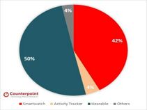 Apple will have 78% market share in AI based hearables in 2017: Counterpoint