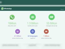 WhatsApp now boasts of 1 billion daily active users WhatsApp now boasts of 1 billion daily active users