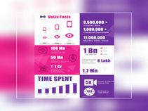 VuLiv Player launched: Consumption and managing smartphone content just got easy VuLiv Player launched: Consumption and managing smartphone content just got easy
