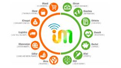 IFFCO launches new “iMandi App” aimed at rural digital revolution