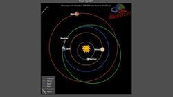 Elon Musk's Tesla Roadster is farthest it'll ever be from the Sun