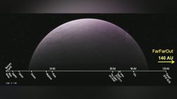 NASA discovers most distant object in solar system orbiting at 140 AU