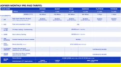 Airtel Xstream Fiber Vs JioFiber Platinum Plan: Which One's Better
