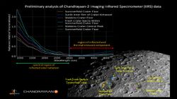 Chandrayaan-2 IIRS Releases Images Of Moon’s Surface