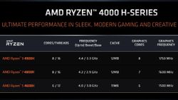 AMD Ryzen 9 4900H Mobile Gaming CPU Officially Unveiled With Improved Base Clock Speed