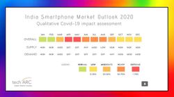 Coronavirus Lockdown Could Cripple Smartphone Industry; Supply Chains To Take Major Hit