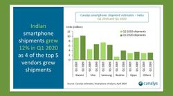 Smartphone Demand Might Increase After Lockdown: Canalys