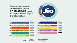 Reliance Jio To Sell 2.32% Stake To Public Investment Fund
