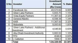 List Of Companies That Have Invested In Reliance Jio So Far