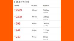 How To Get 740GB Data From Reliance Jio