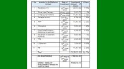 Reliance Jio Is Now Net Debt-Free; How Did It Manage Eight Months Ahead Of Target?