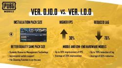 PUBG Mobile Version 1.0 Brings Revamped UI, Expands 90Hz Mode To Everyone
