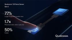 How Qualcomm’s 3D Sonic Fingerprint Sensor Could Be A Great Tool In Covid-19 Era How Qualcomm’s 3D Sonic Fingerprint Sensor Could Be A Great Tool In Covid-19 Era