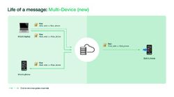 WhatsApp Multi-Device Feature Coming Soon: What’s Next For WhatsApp Web?