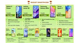 Amazon Great Indian Festival Sale 2021: Discounts On Best Selling Budget Mobiles For This Diwali