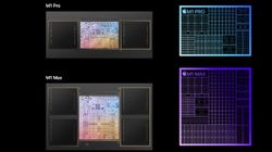 Apple M1 Pro, Apple M1 Max Explained: Most Powerful Apple Silicon