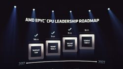 AMD Zen 4 Architecture Explained: What Is Zen 4 Genoa And Zen 4C Bergamo?