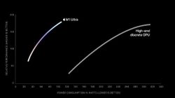Apple Silicon M1 Ultra Is Nowhere Near As Powerful As NVIDIA GeForce RTX 3090 GPU