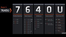 AMD 2023 Zen 4 Mobile Processor Naming Scheme Explained