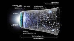 We Might Be Wrong About Universe’s Expansion Rate All This While