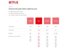 Netflix “Hiding” Basic Ad-Free Plan In India; Promoting ‘Basic With Ads’ Subscription?