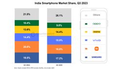 Apple records highest-ever iPhone shipments in India in Q3 2023: 34% YoY Growth Apple records highest-ever iPhone shipments in India in Q3 2023: 34% YoY Growth