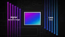 Samsung Unveils 50MP ISOCELL GNK Camera Sensor With Enhanced Dynamic Range Samsung Unveils 50MP ISOCELL GNK Camera Sensor With Enhanced Dynamic Range