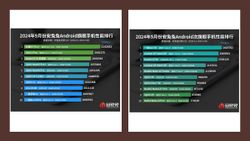 Here Are the Best-Performing Flagship and Mid-Range Smartphones in September 2024, According to AnTuTu
