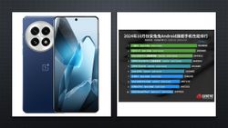 From OnePlus 13 to iQOO 13: These Are the Best-Performing Smartphones in October 2024, According to AnTuTu