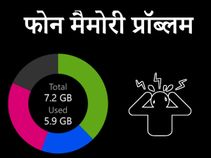 कैसे चेक करें, फोन में कौन सी एप कितनी मैमोरी खर्च कर रही है ?