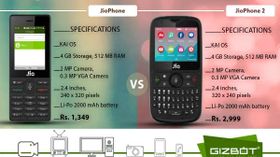 Jio Phone में कैसे करें गूगल मैप और जीपीएस का इस्तेमाल