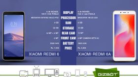 Xiaomi Redmi 6 और Xiaomi Redmi 6A में से आप किसे खरीदना पसंद करेंगे?