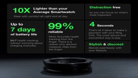 भारत में बनी Smart Ring से 5 सेकेंड में कर सकेंगे पेमेंट, जानिए कीमत और फीचर