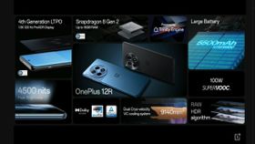 बेस्ट कैमरा फीचर के साथ OnePlus 12, OnePlus 12R भारत में लॉन्च बेस्ट कैमरा फीचर के साथ OnePlus 12, OnePlus 12R भारत में लॉन्च