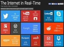 Top 5 websites to Get information about Internet companies